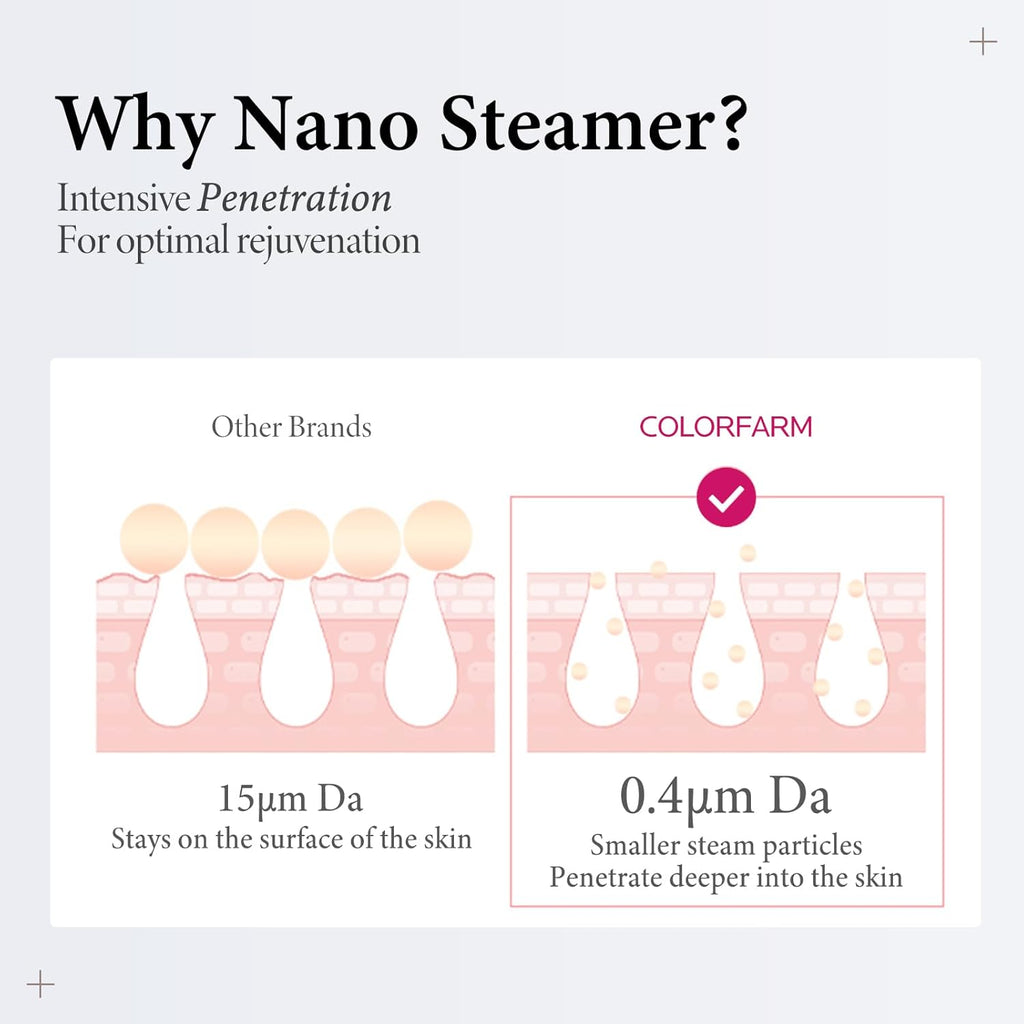 Nano Ionic 3-in-1 Facial Steamer & Humidifier