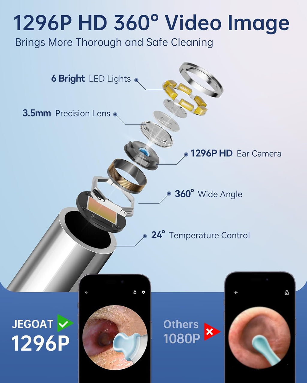 HD Ear Wax Removal Kit with Camera & LED