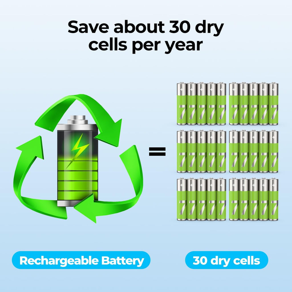 USB Rechargeable Magnetic Kitchen Timer