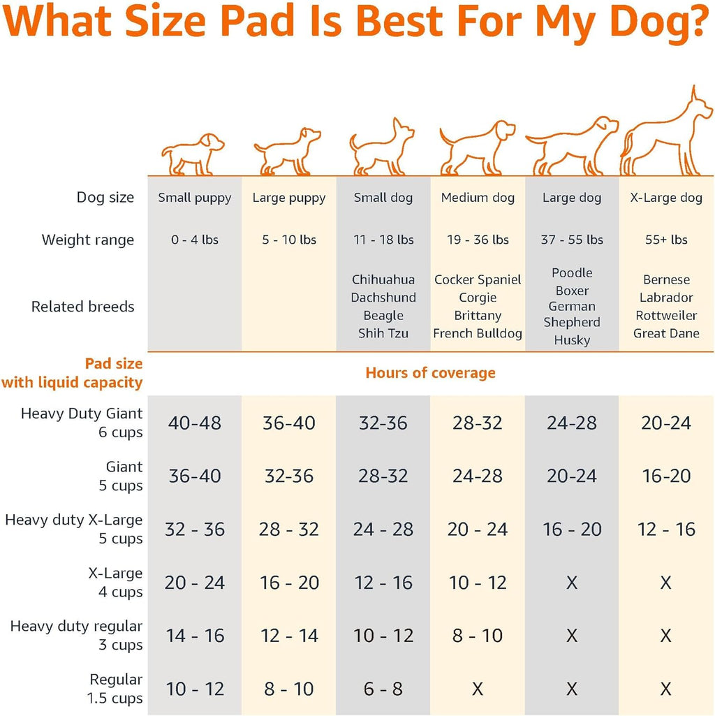 X-Large Puppy Training Pads 40-Pack
