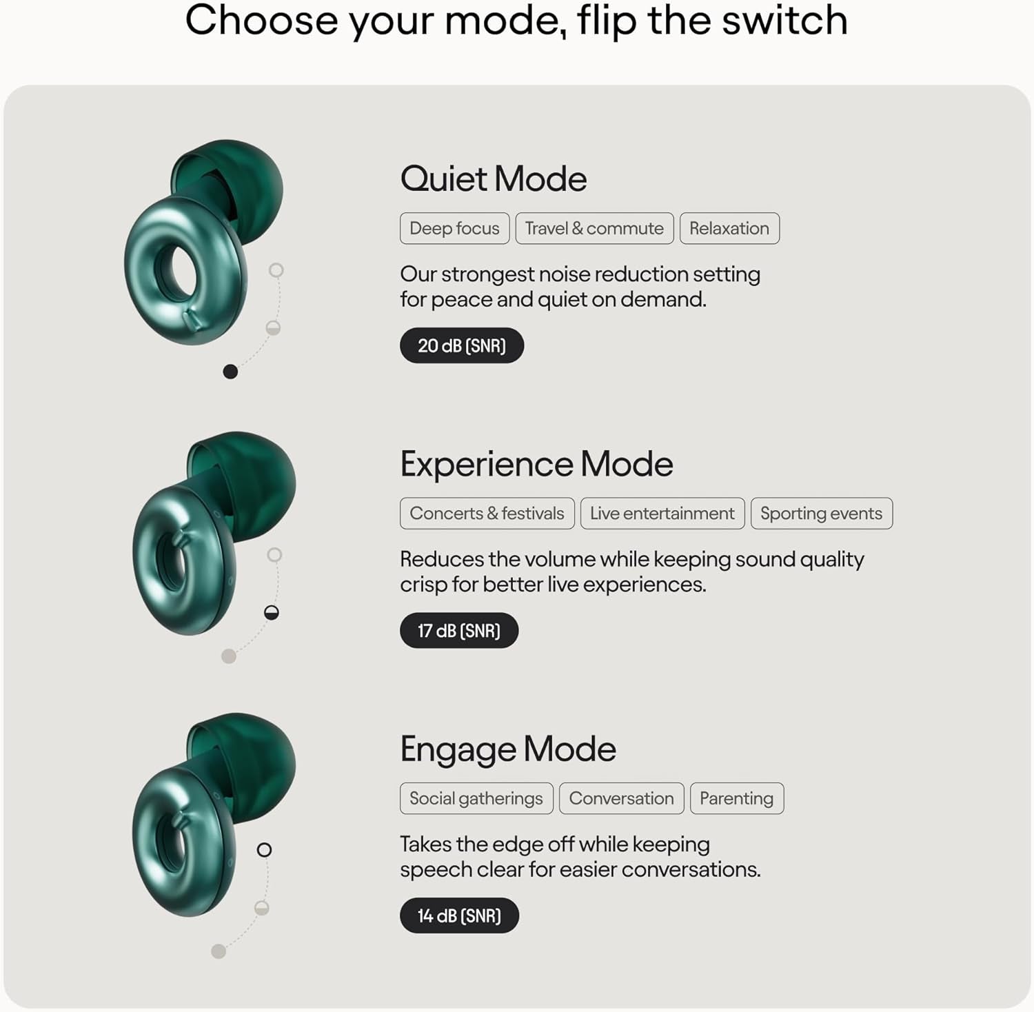 Adjustable Noise Reduction Earplugs – 3 Modes