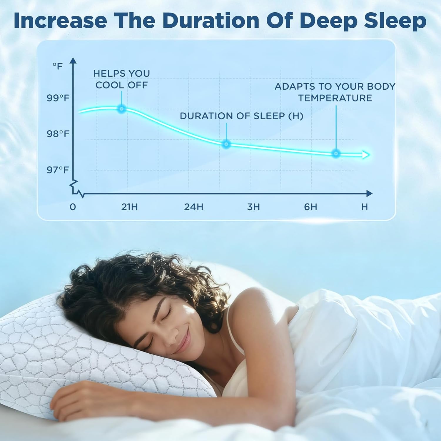 Cooling Memory Foam Pillows – Queen Set of 2