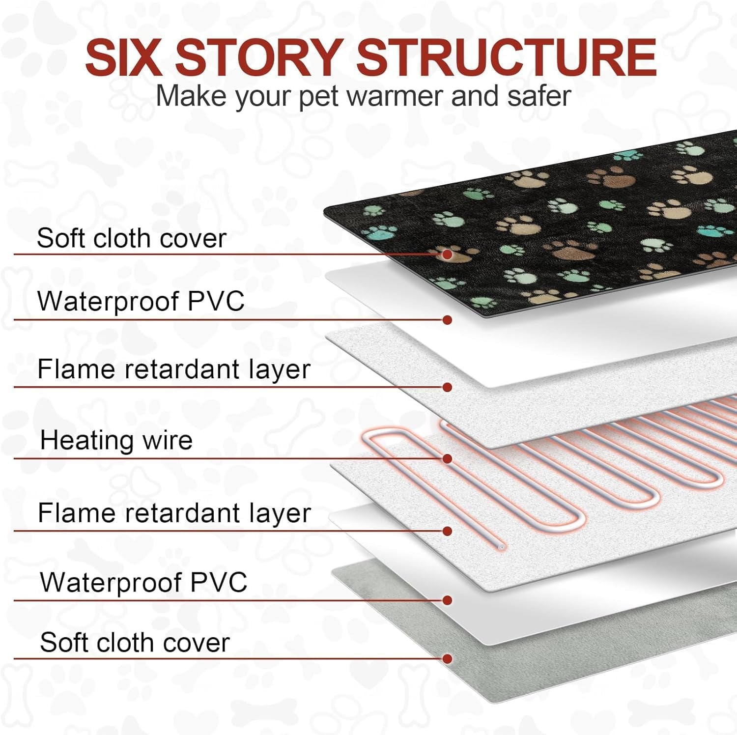 Large Dog Heating Pad – 36x24, Waterproof
