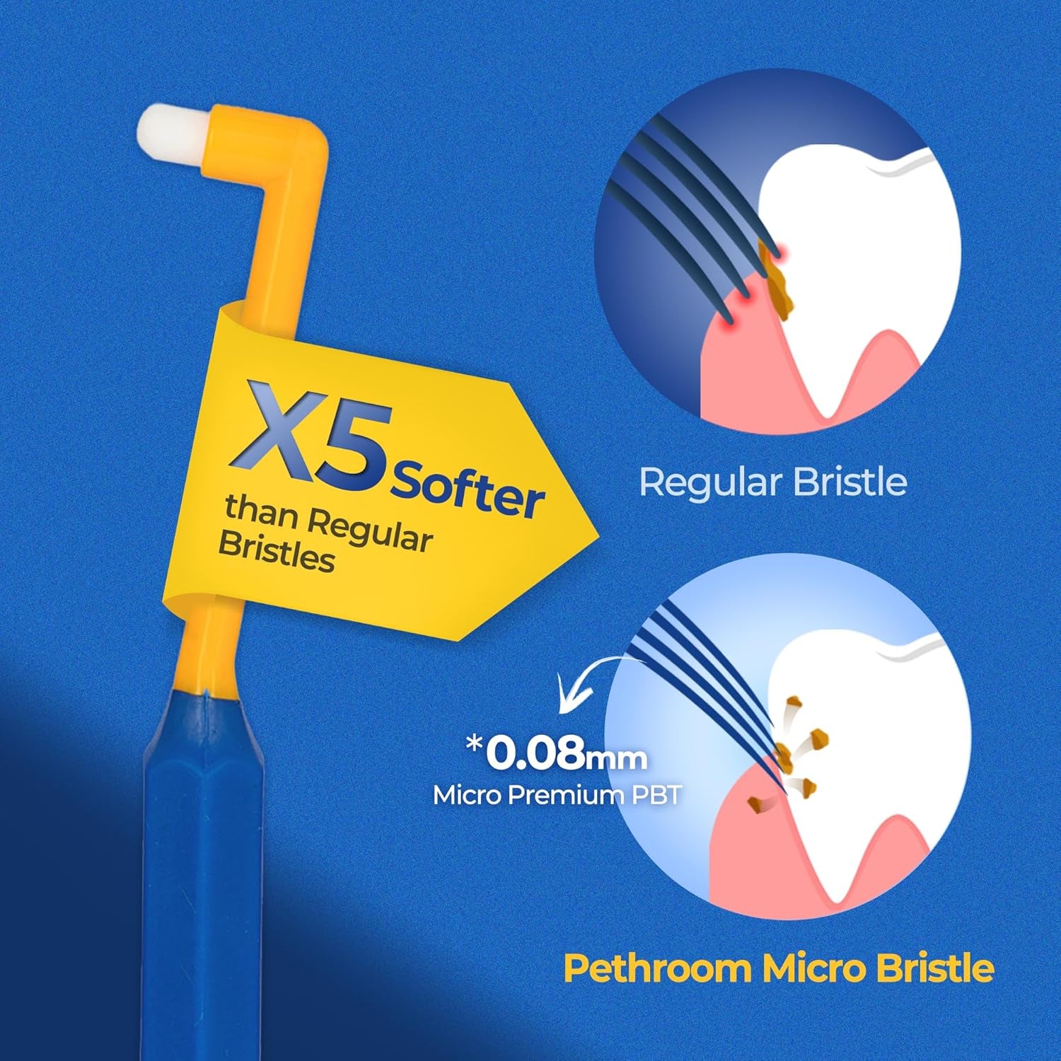 Pet Toothbrush for Cats & Small Dogs Dental Care