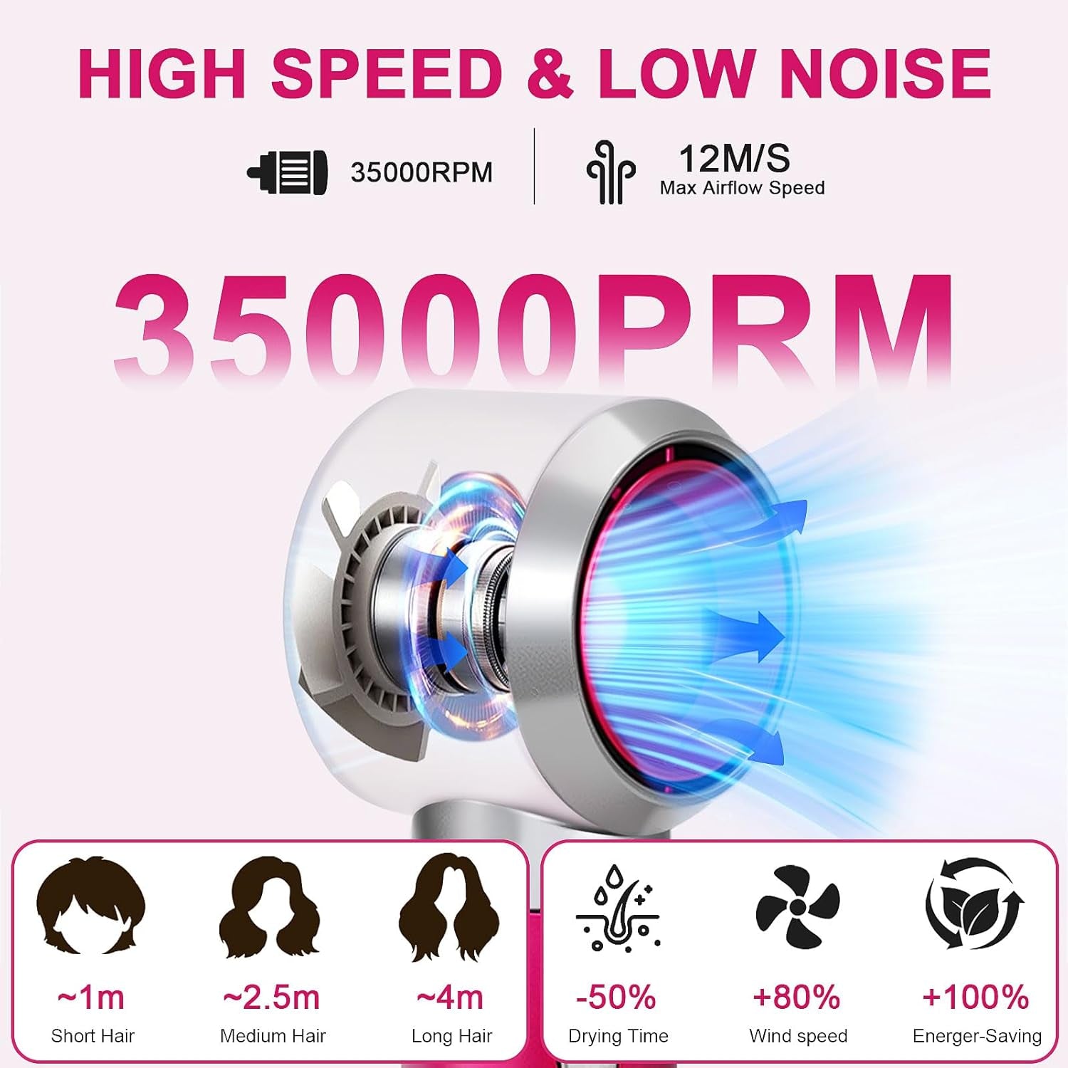 3-in-1 Hot Air Brush Blow Dryer Set