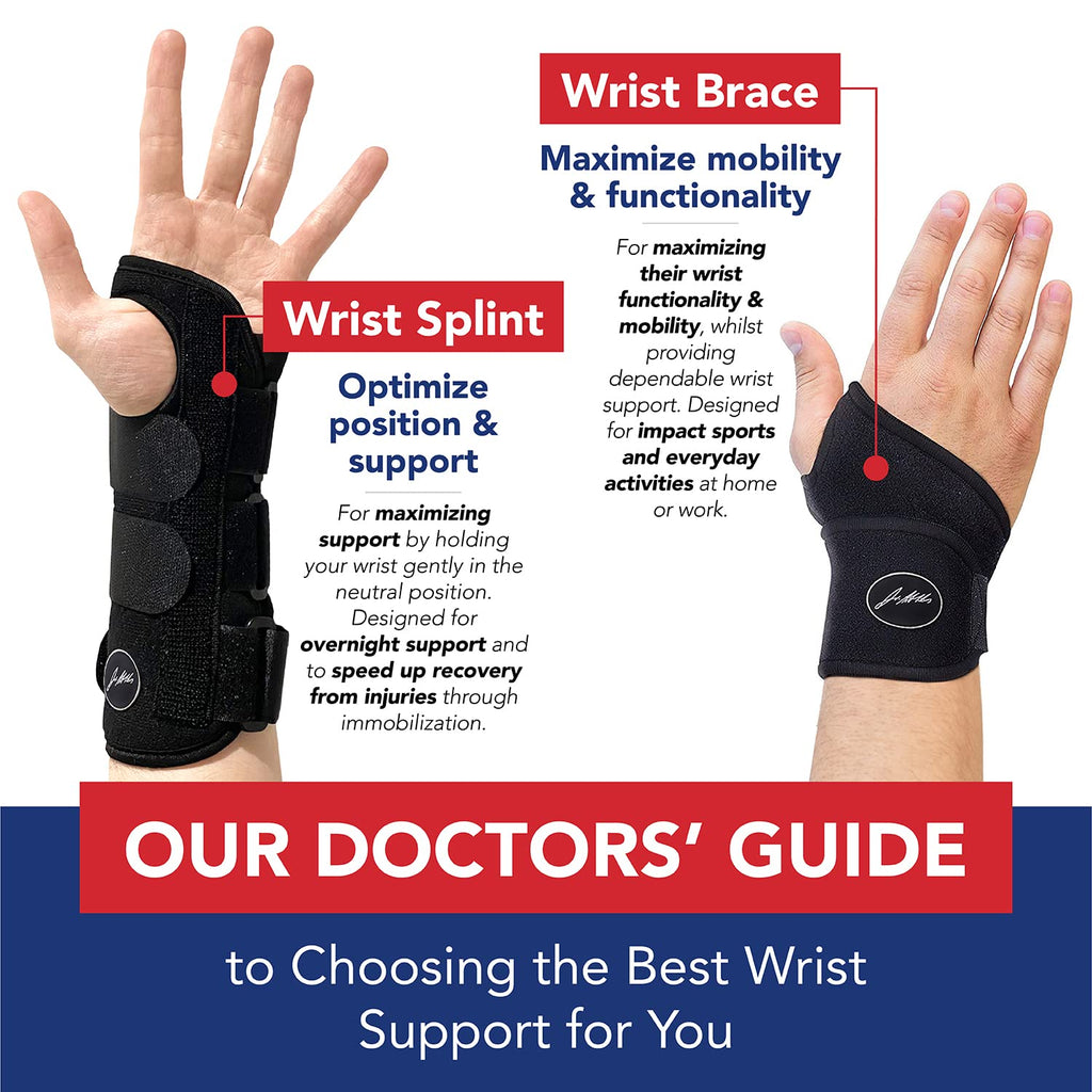 Doctor-Developed Wrist Brace – 1 Pack Support