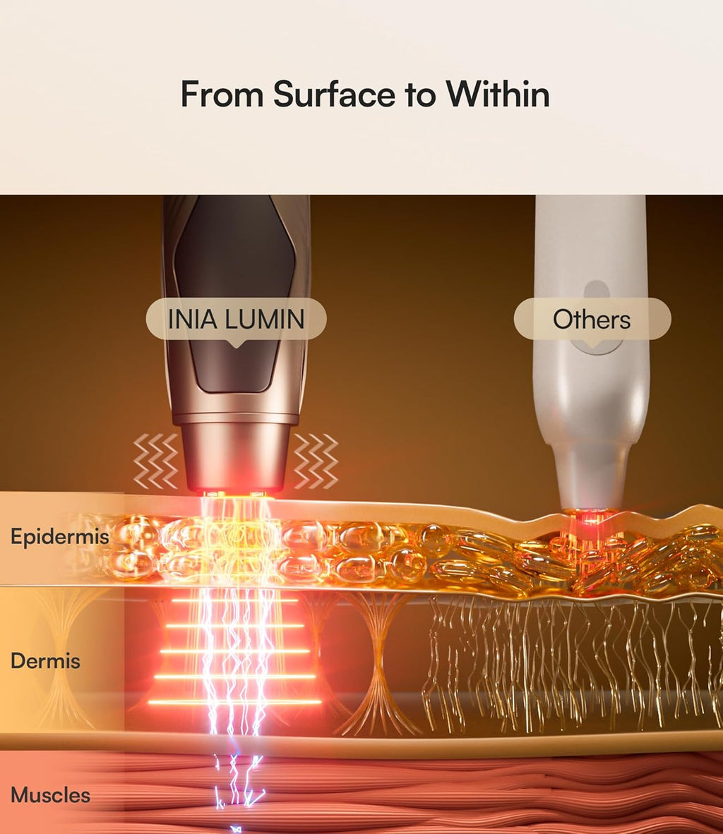 4-in-1 Red Light Therapy Beauty Device