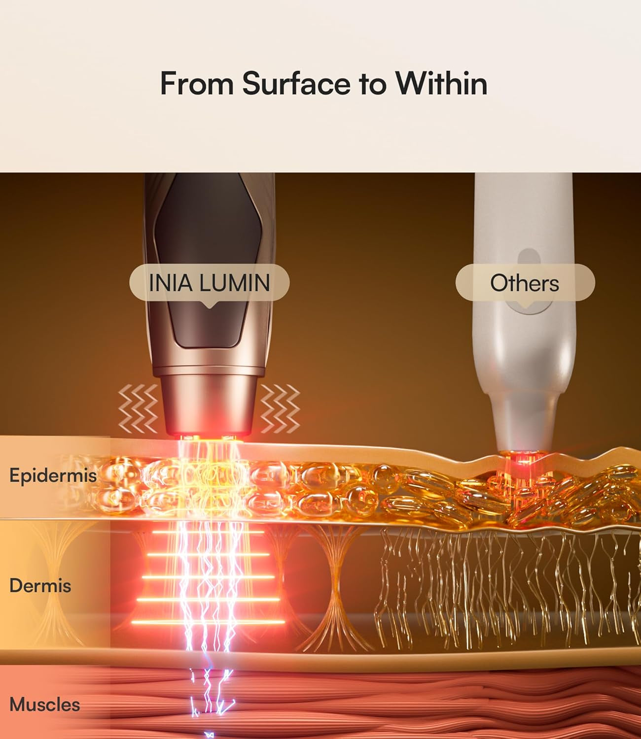 4-in-1 Red Light Therapy Beauty Device