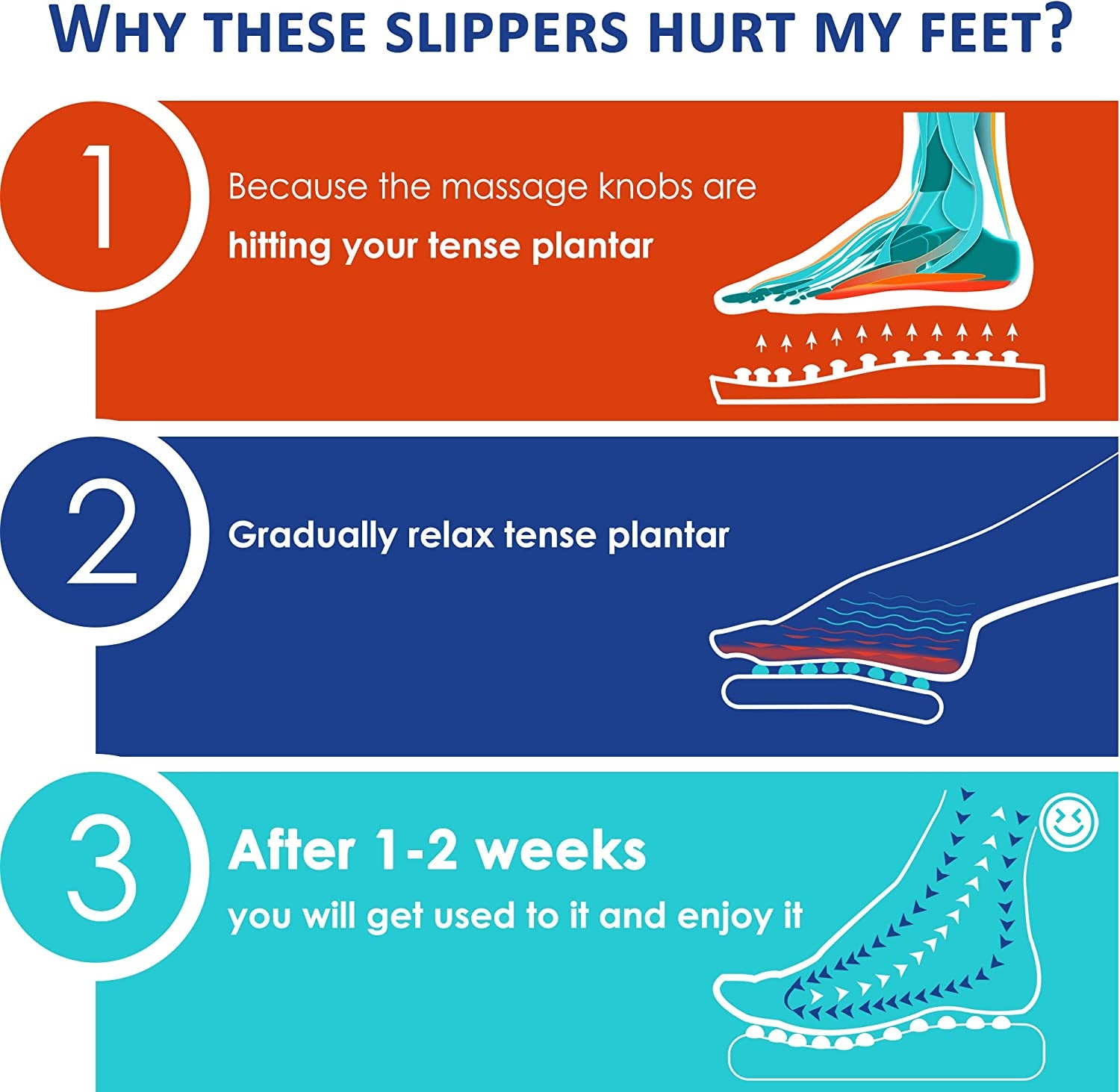 Foot Reflexology Massage Slippers for Pain Relief