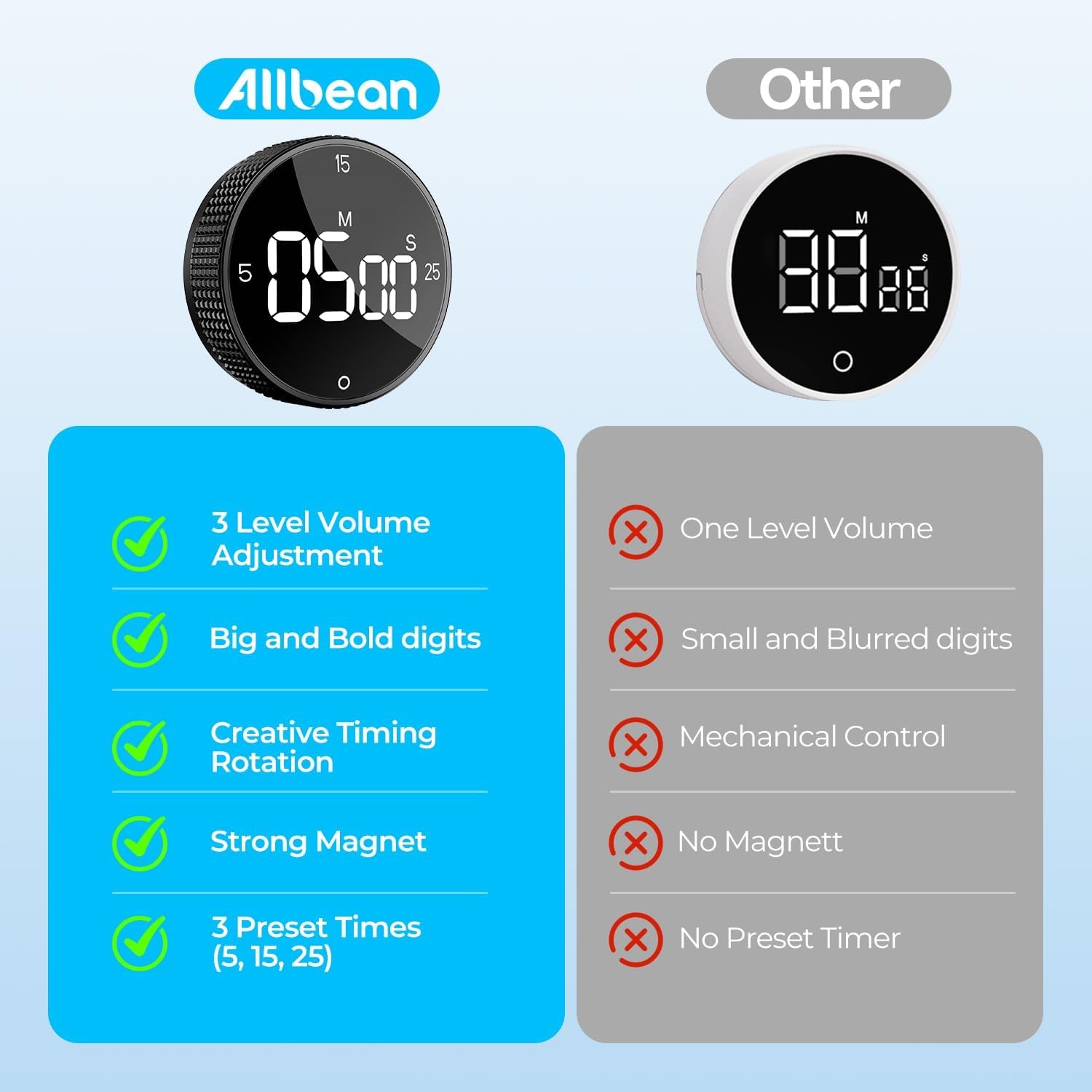 USB Rechargeable Magnetic Kitchen Timer