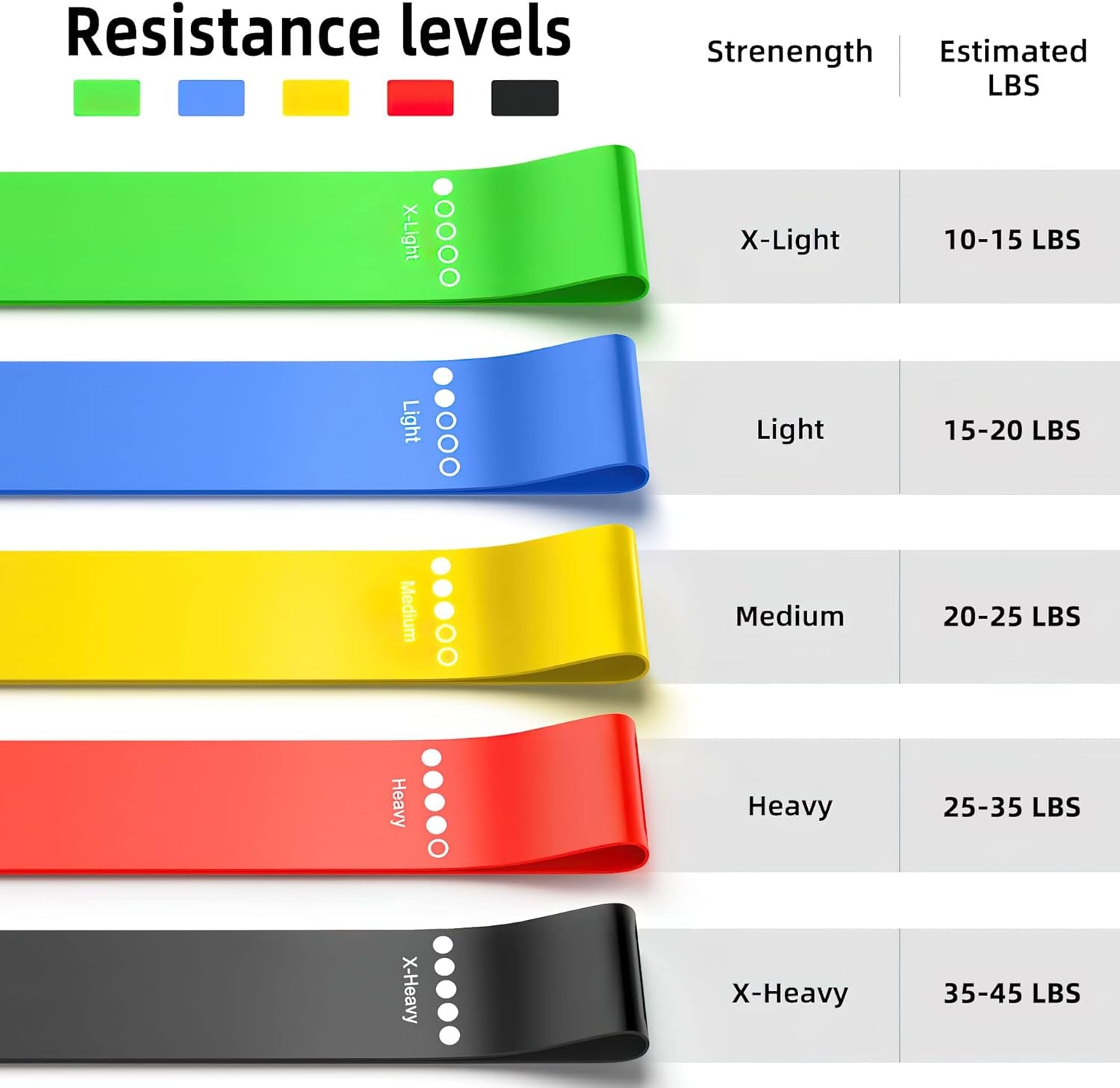 5-Pack Resistance Bands – Strength & Stretching