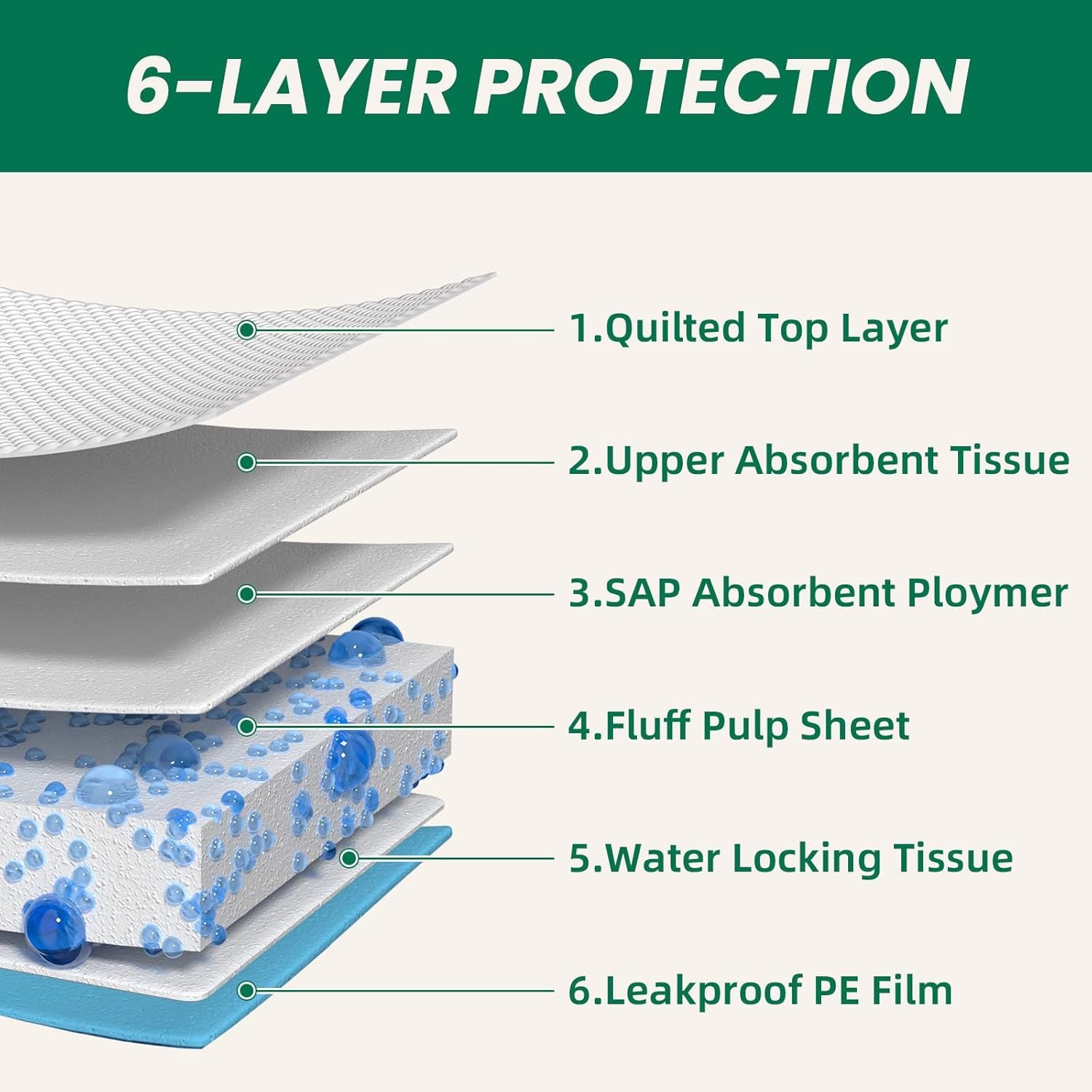 100-Pack Large Dog & Cat Pee Pads – 28x30